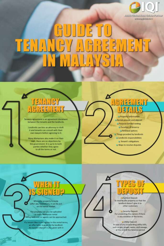 Guide to tenancy agreement in Malaysia