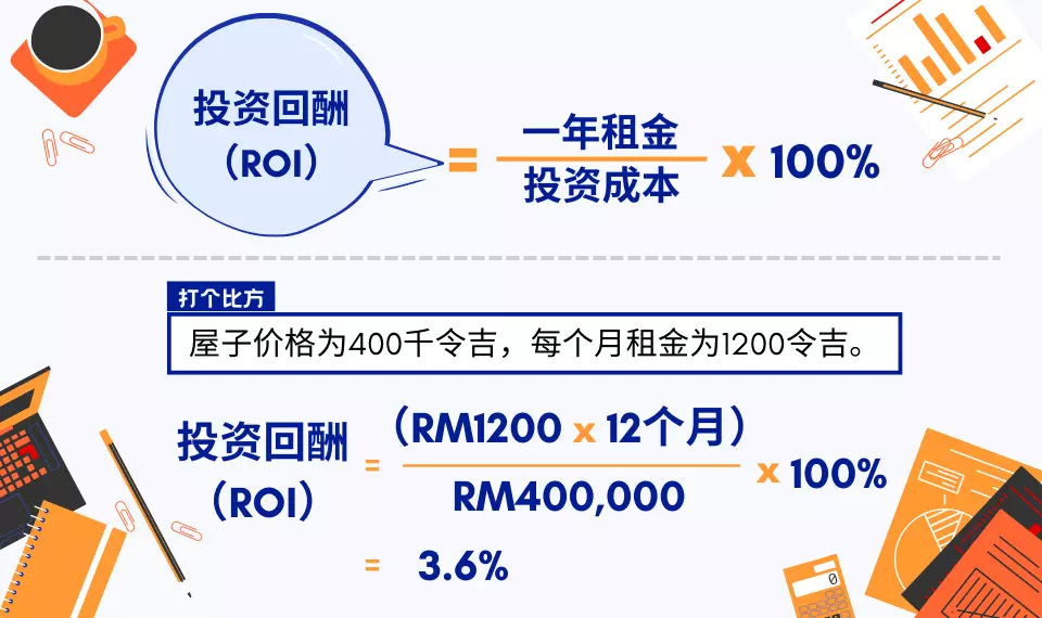 ROI = (monthly rental x 12 months) ÷ Capital investment × 100%