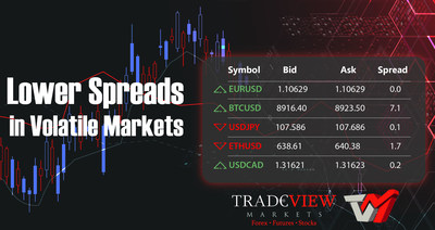 Tradeview Markets Announce Lower Spreads in Volatile Markets