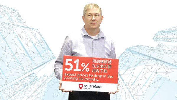 Kenneth Kent, General Manager, squarefoot.com.hk, today announced the results of the 2020 Q2 Hong Kong Real Estate Market Outlook Survey, which show 51% respondents expect prices to drop in the coming six months.
