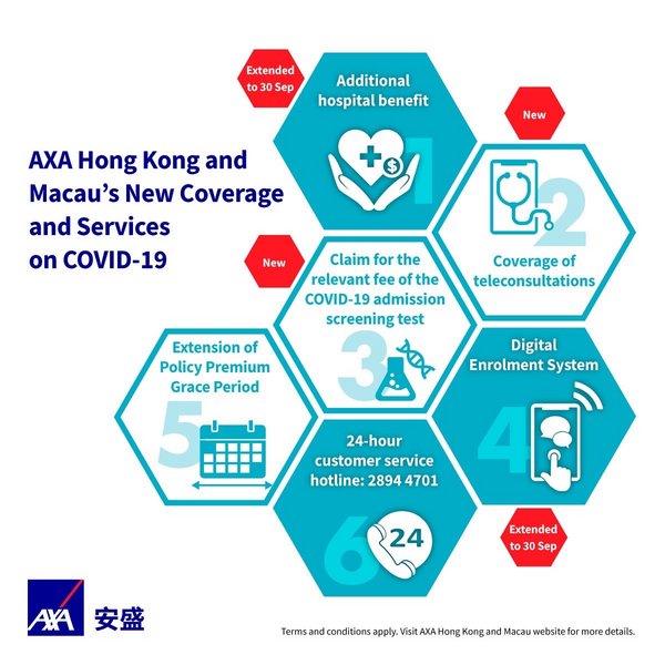 In light of the ongoing spread of the COVID-19, AXA Hong Kong launches the additional coverage and services to its customers, helping them to overcome the challenging time.