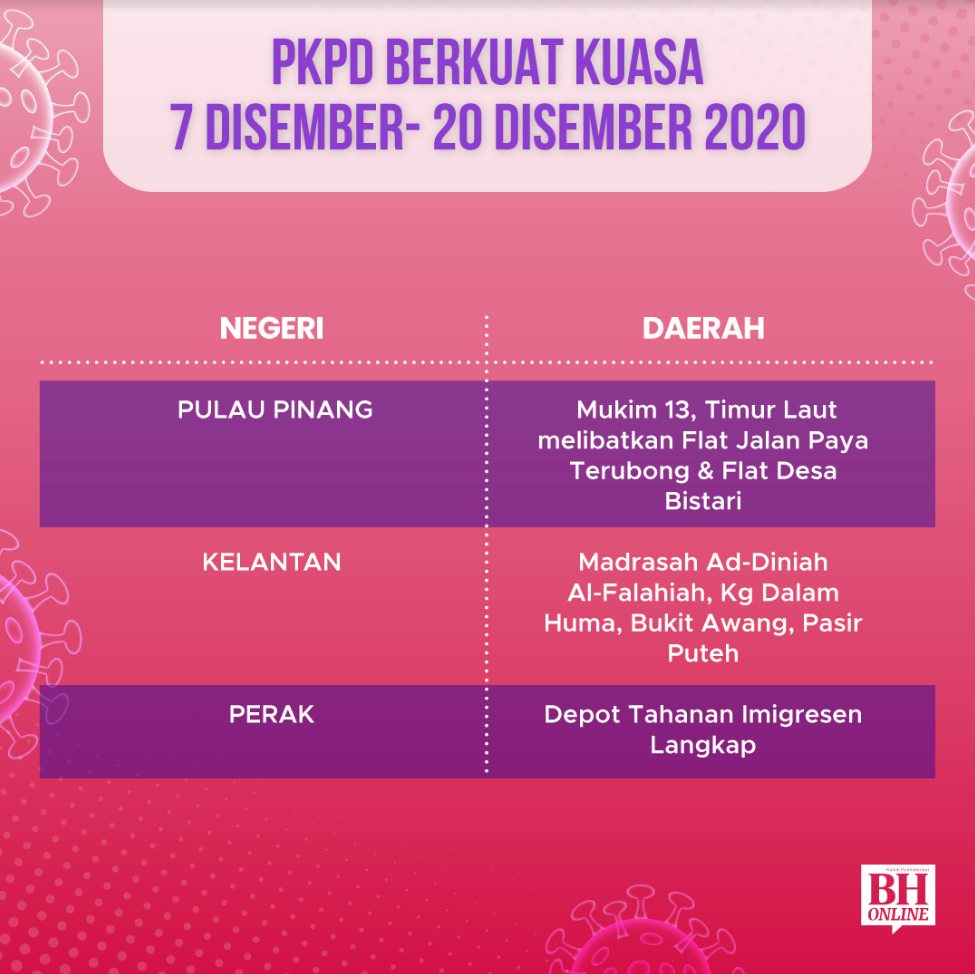 PKP, PKPB, PKPP | Apakah Perbezaan Antara Semua Perintah Kawalan?