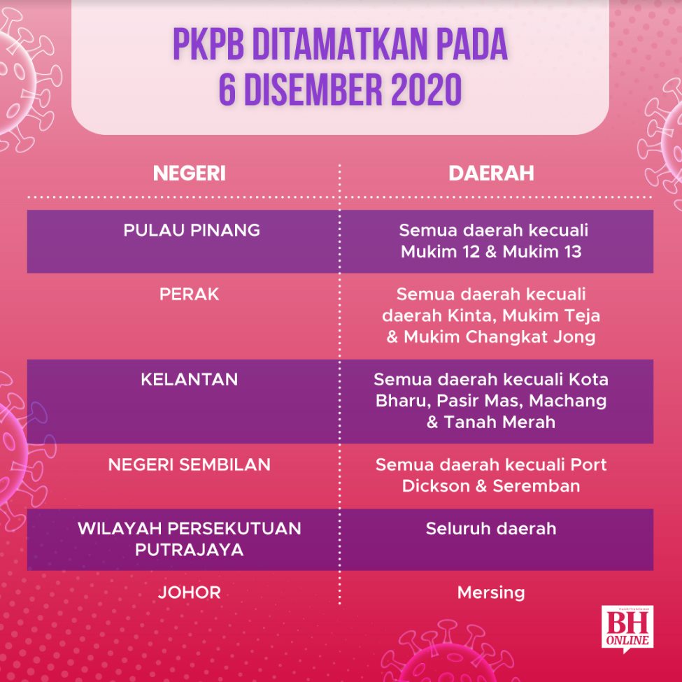 PKP, PKPB, PKPP | Apakah Perbezaan Antara Semua Perintah Kawalan?