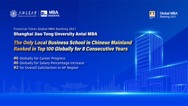 Financial Times Global MBA Ranking 2021: SJTU Antai MBA Stands Out for Overall Satisfaction and Career Progress