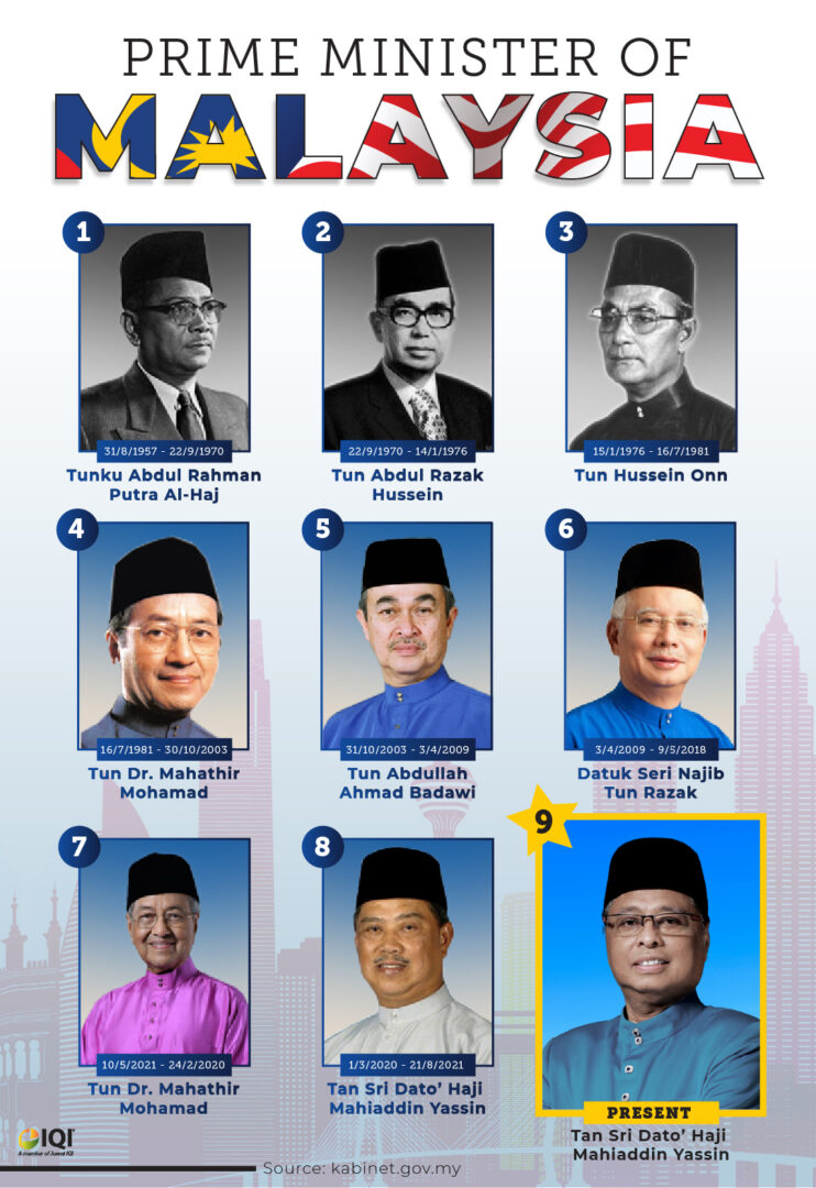 Ucapan Khas Perdana Menteri Malaysia Ke 8 Jabatan Penerangan Malaysia ...