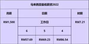 马来西亚平均薪资2022