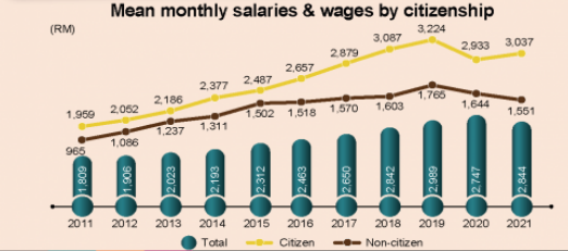 10 Last Point Average Salary Increase.webp