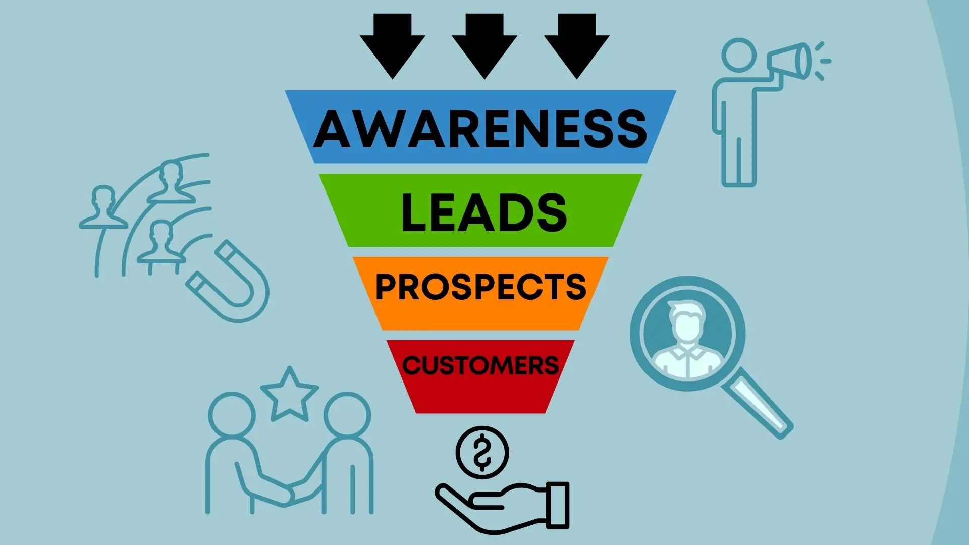 Lead Generation is the Key step!