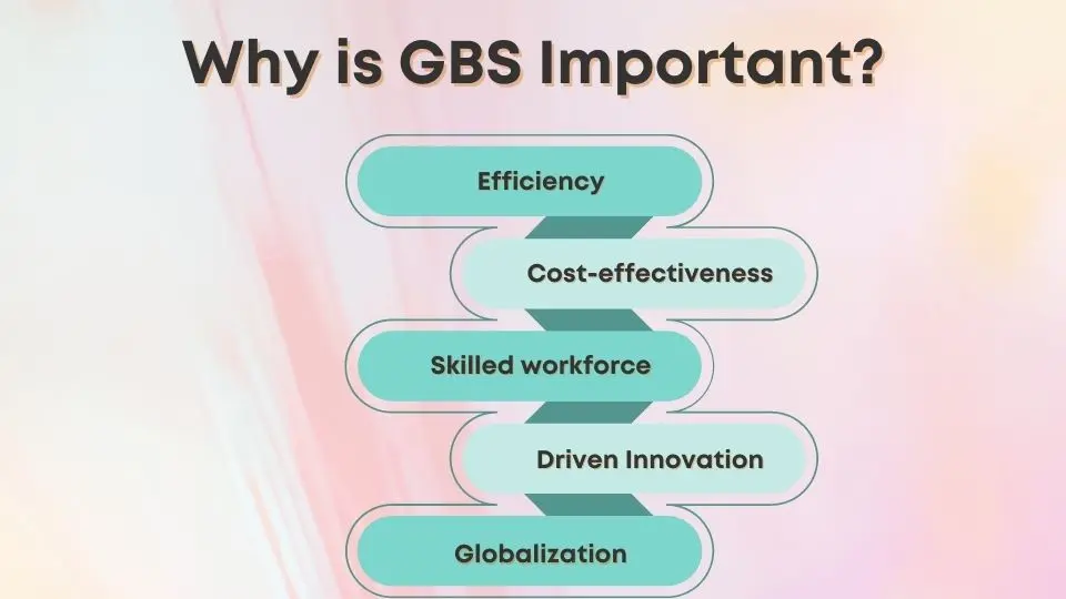 Why is global business services important?