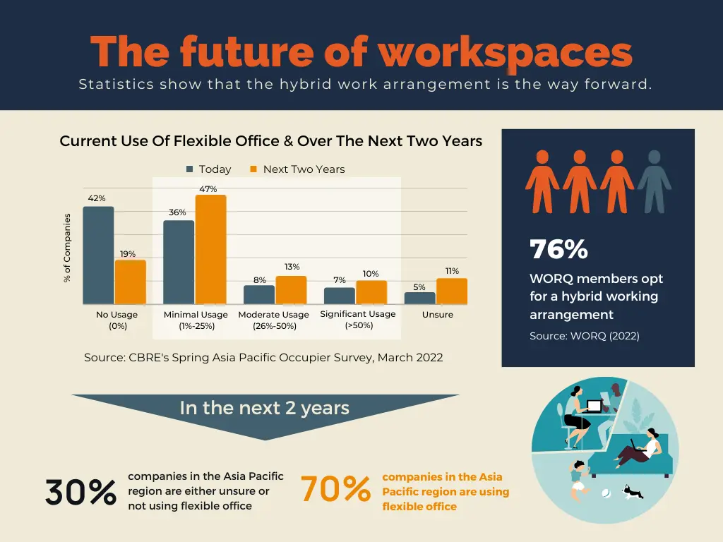 WORQ Infographic_The Future of Workspace