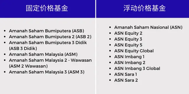 ASNB是什么？ASNB分成固定价格基金和浮动价格基金两种类型。
