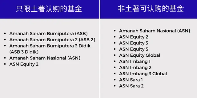 ASNB是什么？ASNB信托基金只限土著购买的有5种，而非土著可认购的有10种。
