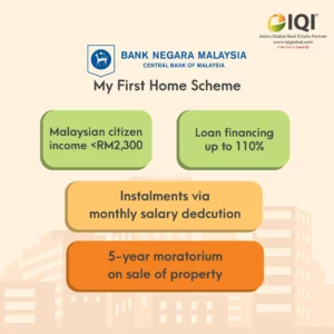 Five Financial Must-Haves for First Time Home Buyer (in Malaysia) –