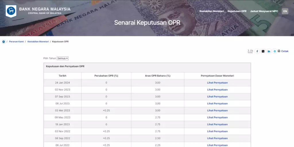 laman web bank negara malaysia untuk rujukan angka OPR