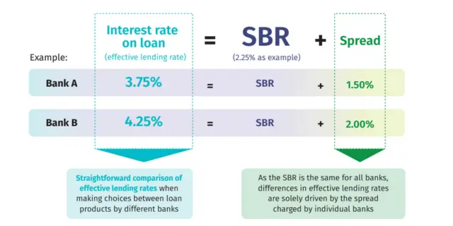 How to Calculate House Loan Interest Rate