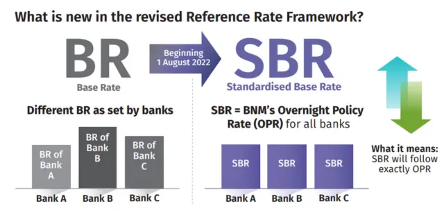 What is Reference Rate 2