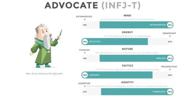 mbti result
