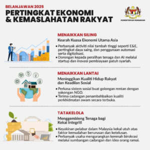 Budget 2025 Malaysia: Government Highlights