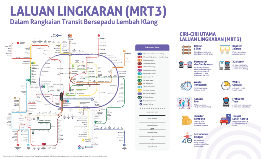 laluan mrt3 bakal membuka lebih banyak permintaan bagi sewa rumah